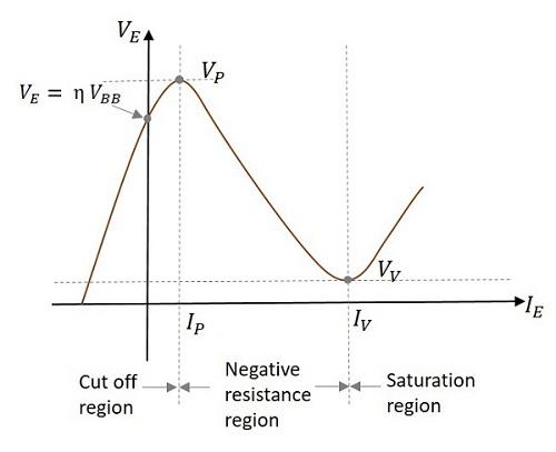 VI Characteristics