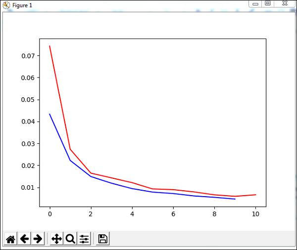 Datasets From