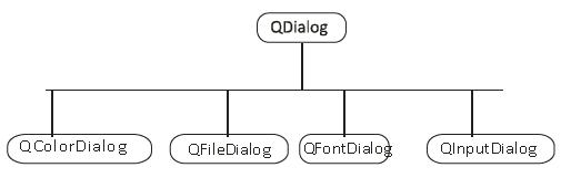 QDialog