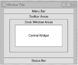 QMainWindow