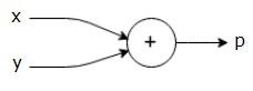 Computational Graph Equation1