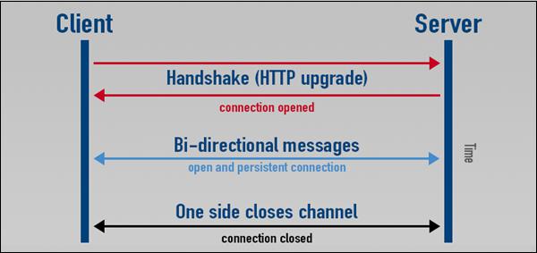 Network Programming