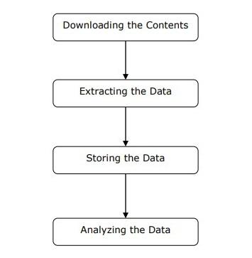 Web Scraper