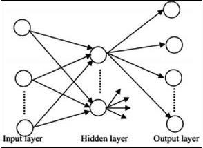 Feedforward Neural Networks