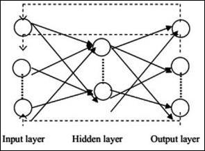Recurrent Neural Networks