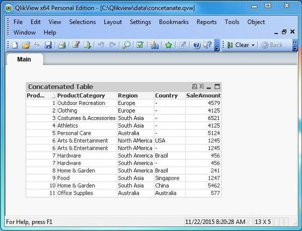 concatenated_table_chart