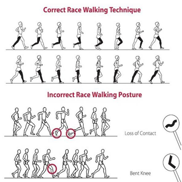 Correct Incorrect Technique