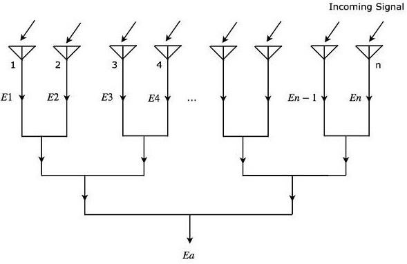 Radiation Pattern