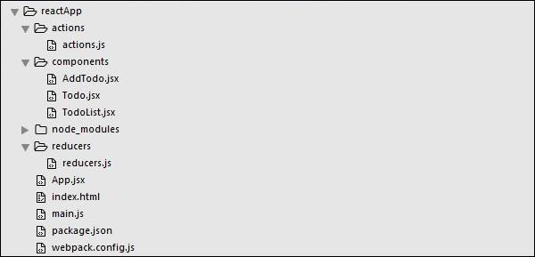 React Redux Folder Structure