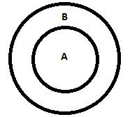 All A are B