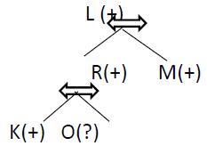 Family Tree