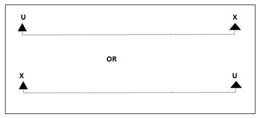 Linear Seating Arrangement Explanation