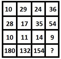 Missing Character Example2