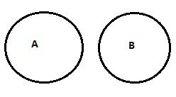 No A is B