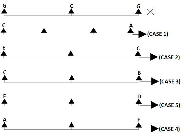 Example 1 Cases