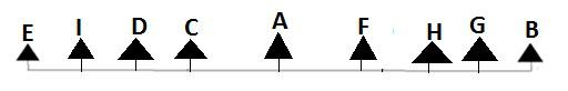 Example 7