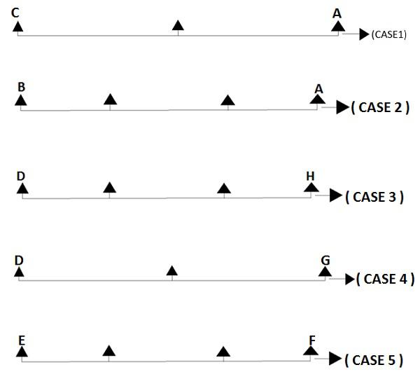 61 Cases