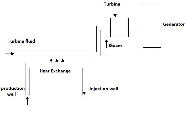 Electricity