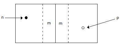 PN Junction