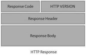 HTTP Response