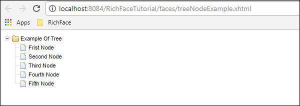 Rich Tree