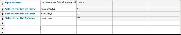 Dropdown test cases