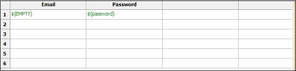 Empty Email Id