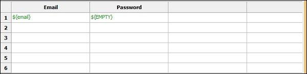 Empty Email Id
