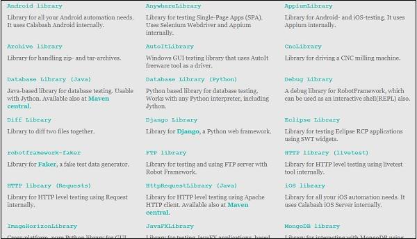 Importing Libraries
