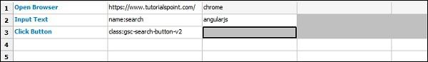 keywords entered