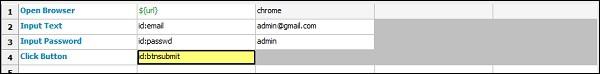 Scalar Variable URL