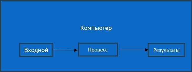 Компьютер