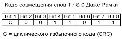 FAW