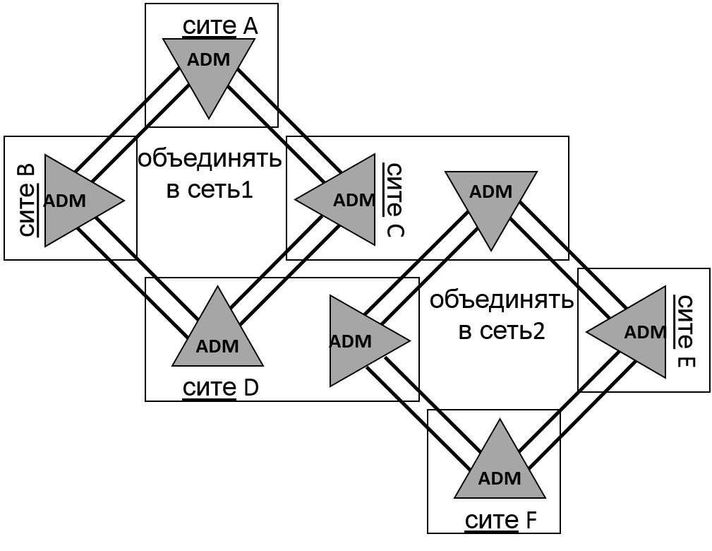 Fibre сетевых проблем