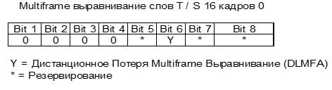 MFAW