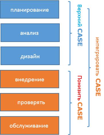 Тематические Инструменты