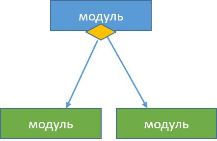SC Состояние