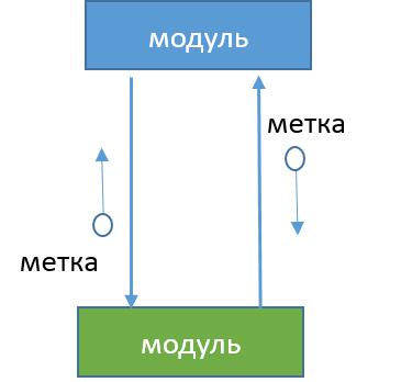 SC Dataflow