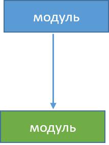 SC Модуль Перейти