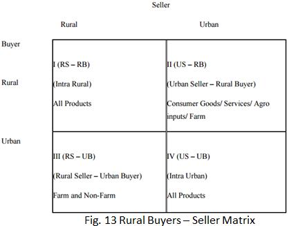 Market Structure