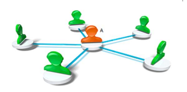 Direct Sales