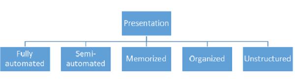 Presentation