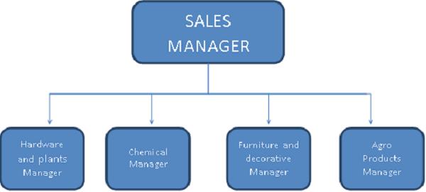 Product Type