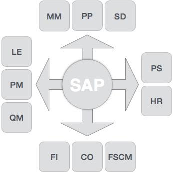 Finance Control