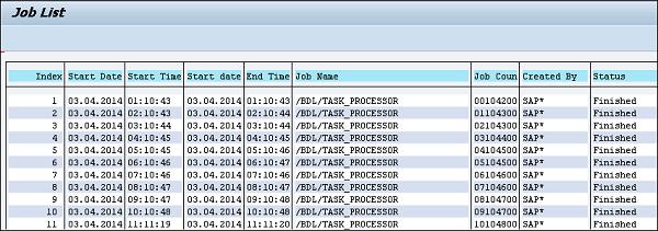 Job List