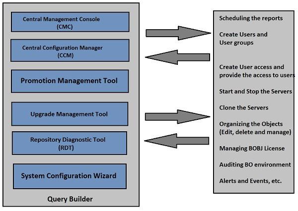 BusinessObjects