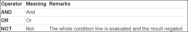 Logical Operators