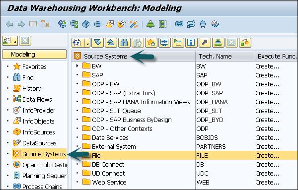 Data Warehousing Workbench