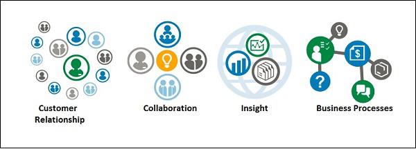 Key Objectives