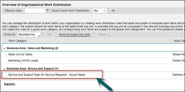 Overview Organizational work distribution